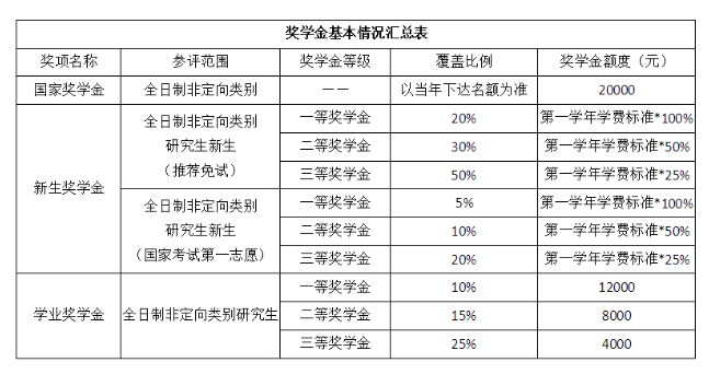 北京国家会计学院2026年接收推荐免试硕士研究生章程