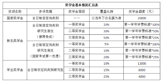 北京国家会计学院2026年接收推荐免试硕士研究生招生复试通知