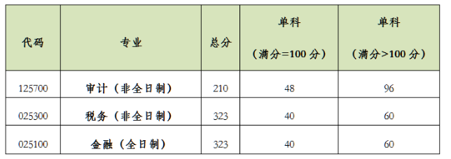 2025年硕士研究生招生调剂复试录取工作方案