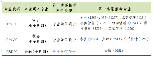 2025年硕士研究生招生调剂复试录取工作方案