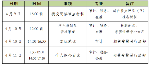2025年硕士研究生招生调剂复试录取工作方案