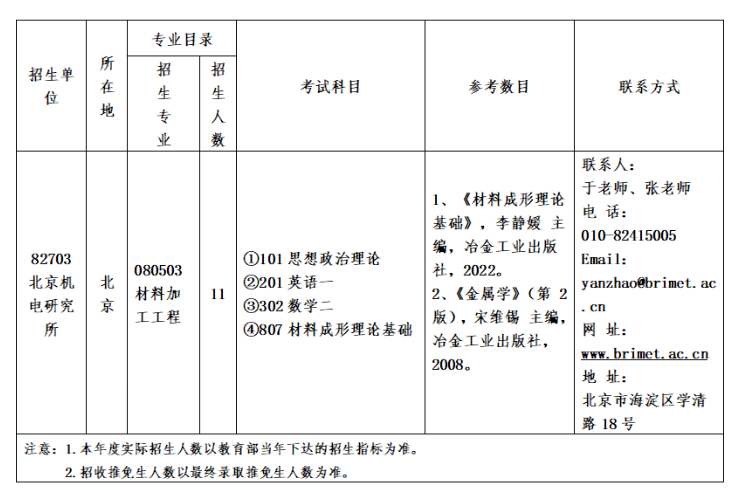 北京机电研究所2026年硕士研究生招生专业目录