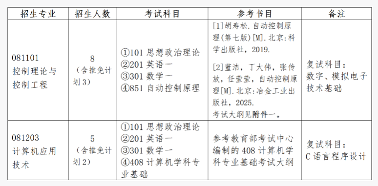 北京机械工业自动化研究所2026年招生专业目录已发布，考生在考研报考之前一定要认真阅读目标院校的招生专业目录，以下是为大家整理的详细介绍。