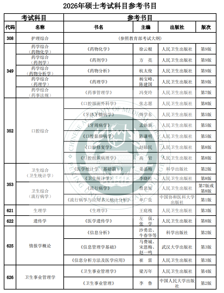 北京协和医学院2026年统招硕士研究生考试科目参考书目