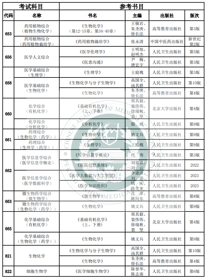 北京协和医学院2026年统招硕士研究生考试科目参考书目