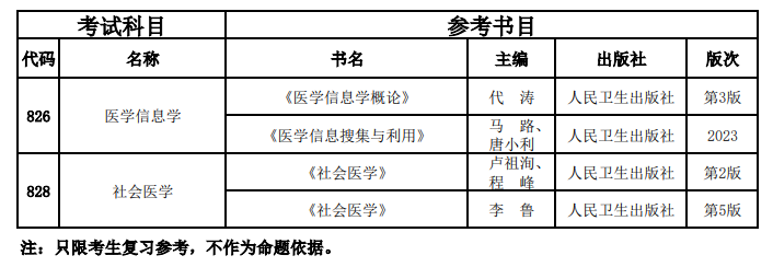 北京协和医学院2026年统招硕士研究生考试科目参考书目