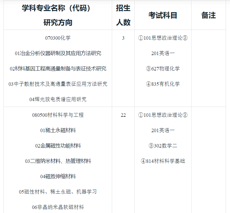钢铁研究总院2026年硕士研究所招生目录