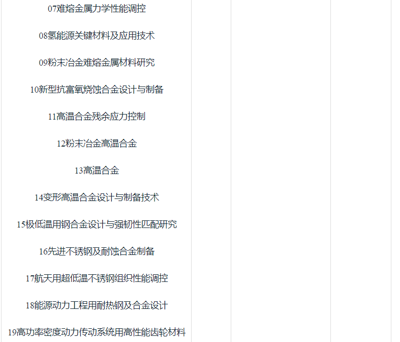 钢铁研究总院2026年硕士研究所招生目录