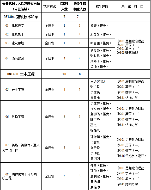 中国建筑科学研究院2026年硕士研究生招生简章