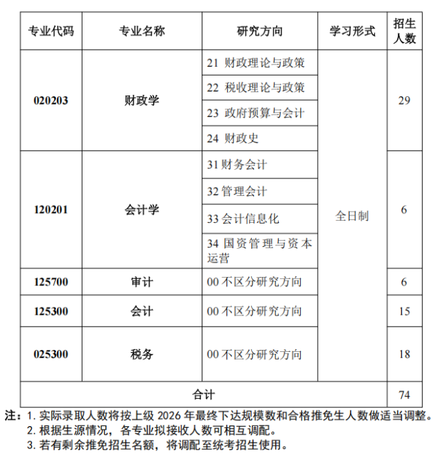 财政部中国财政科学研究院2026年接收推荐免试攻读硕士学位研究生复试及录取工作办法