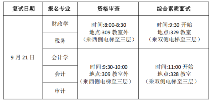 财政部中国财政科学研究院2026年接收推荐免试攻读硕士学位研究生复试及录取工作办法