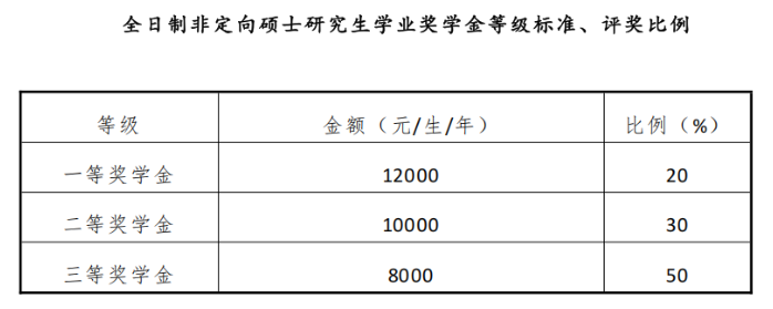 财政部中国财政科学研究院2026年接收推荐免试攻读硕士学位研究生工作方案