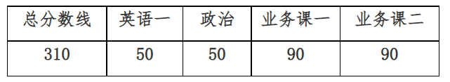 中国城市规划设计研究院2025年硕士研究生调剂报考公告