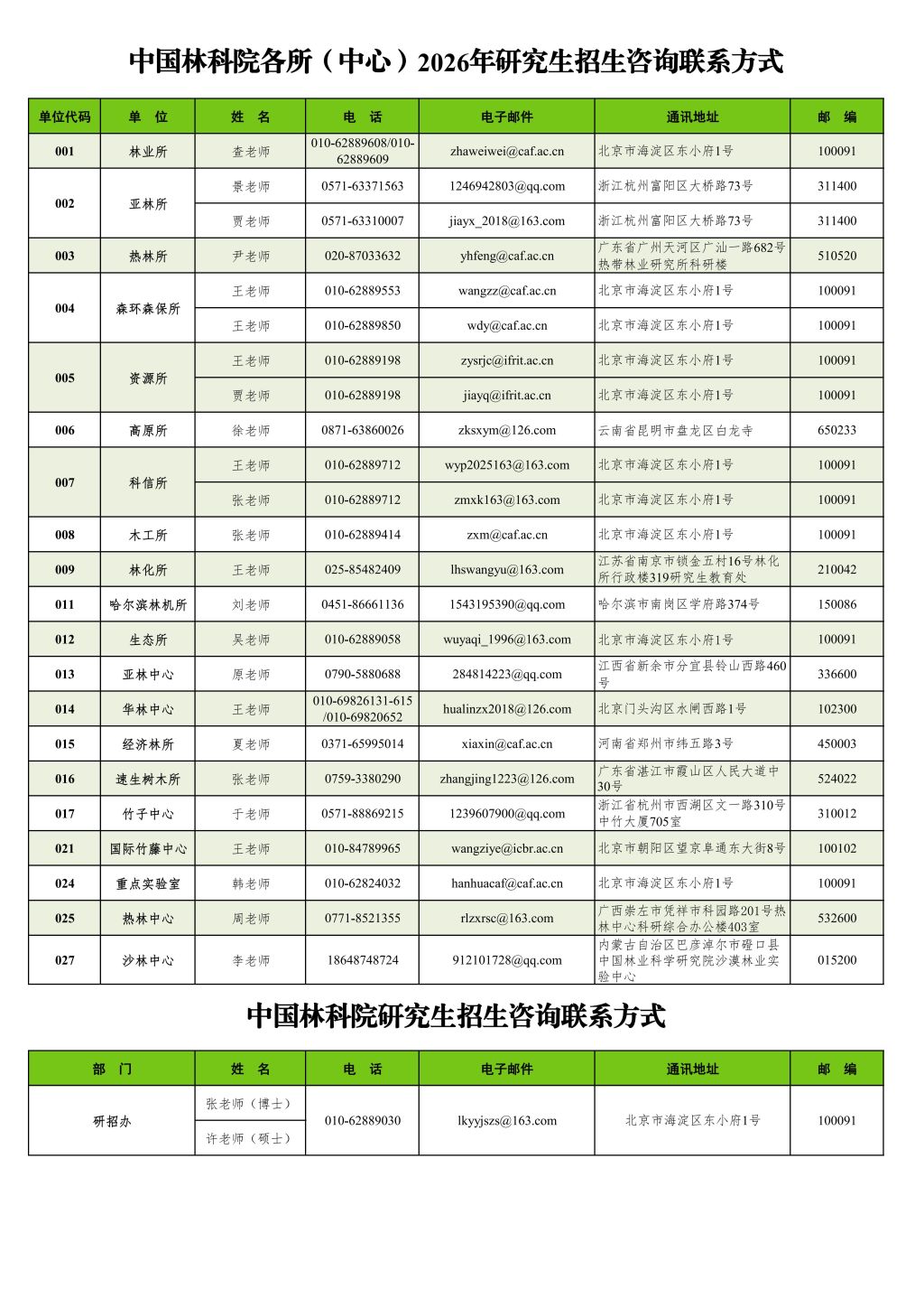 中国林科院各所(中心)2026年研究生招生咨询联系方式