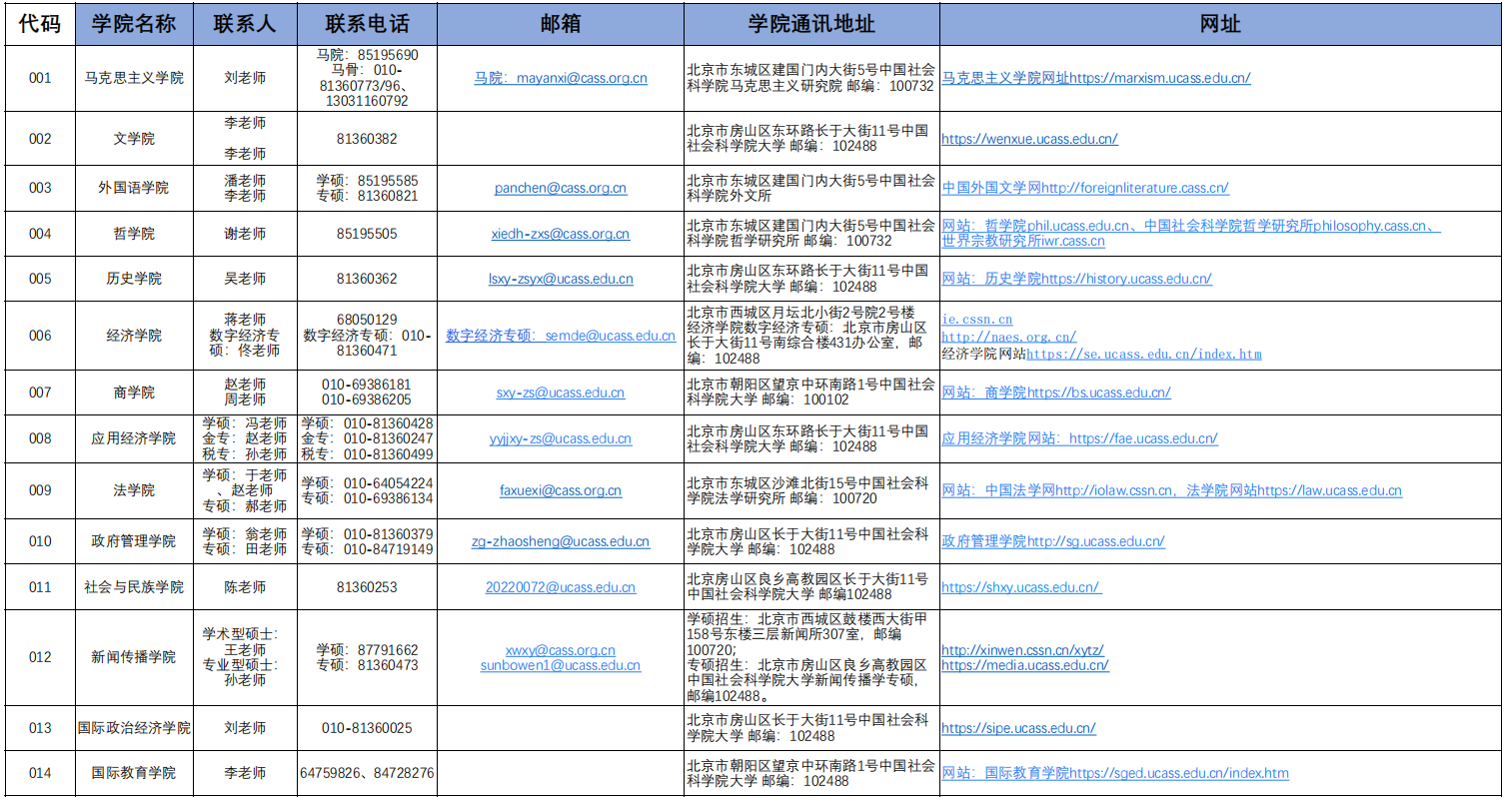 中国社会科学院大学各院校联系方式