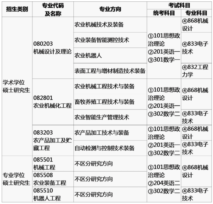 中国农业机械化科学研究院2026年硕士研究生招生简章