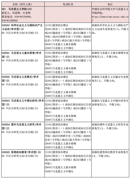 中国社会科学院大学2026年硕士研究生招生专业目录
