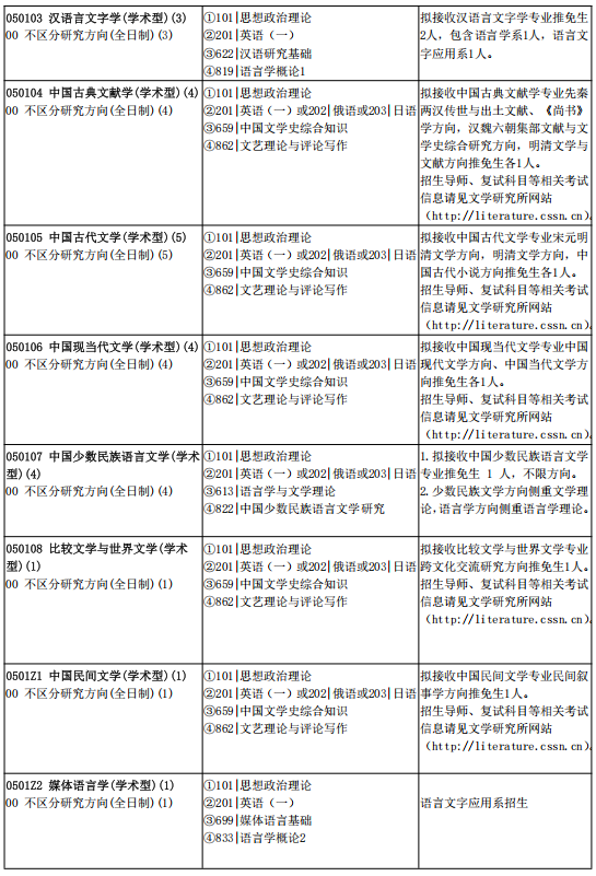 中国社会科学院大学2026年硕士研究生招生专业目录