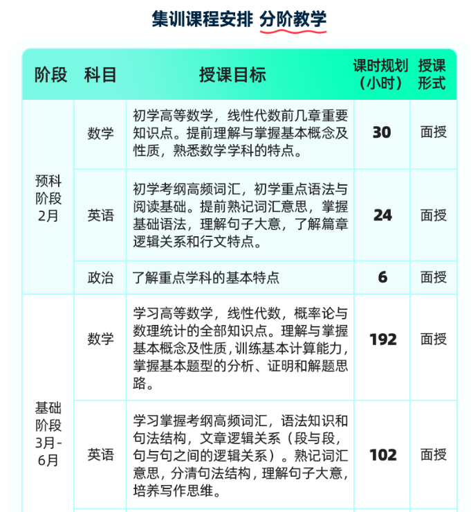 启航教育2027考研全年集训营0元试学