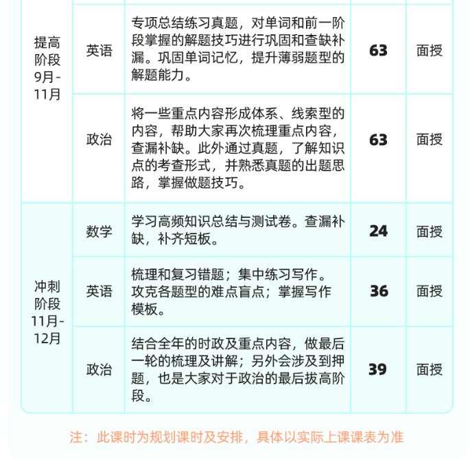 启航教育2027考研全年集训营0元试学