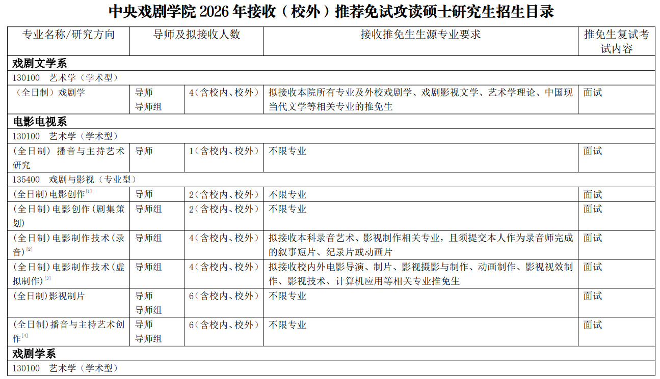 中央戏剧学院2026年接收推荐免试攻读硕士研究生招生目录