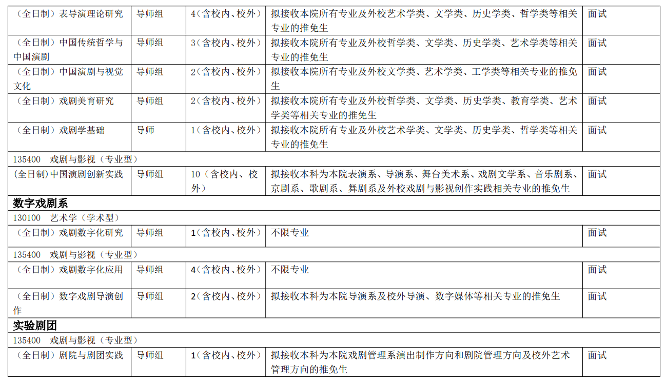 中央戏剧学院2026年接收推荐免试攻读硕士研究生招生目录