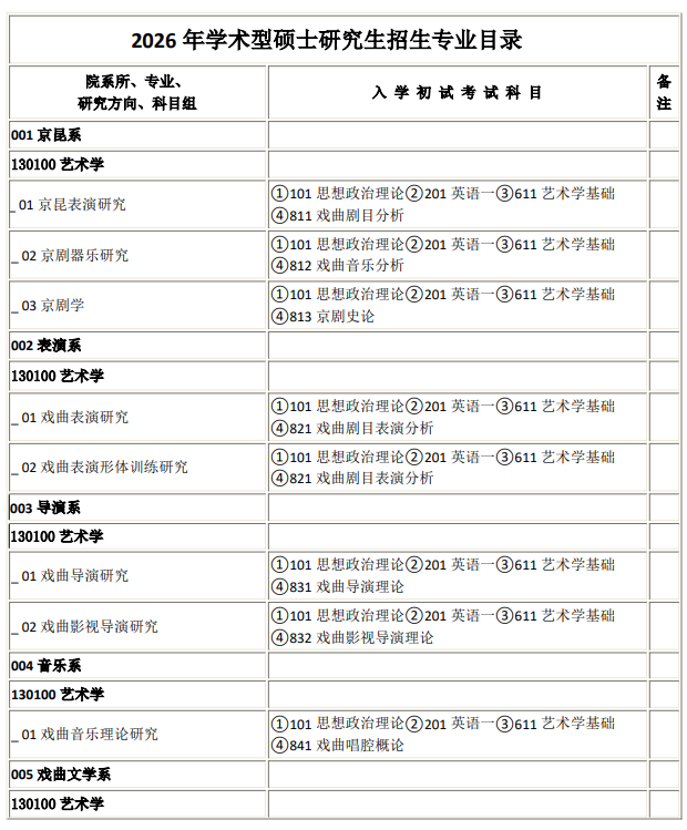 中国戏曲学院2026年学术型硕士研究生招生专业目录