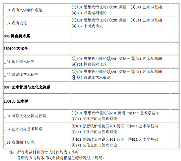 中国戏曲学院2026年学术型硕士研究生招生专业目录