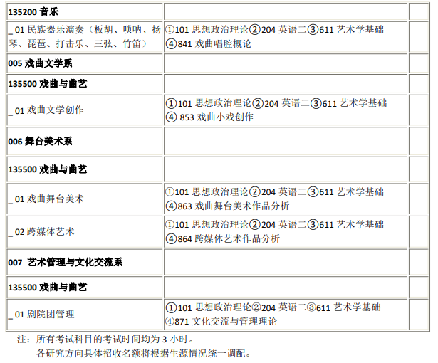 中国戏曲学院2026年艺术硕士专业学位研究生招生专业目录