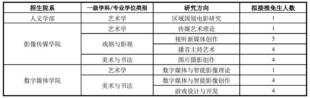北京电影学院2026年接收应届本科生免试硕士研究生招生专业目录