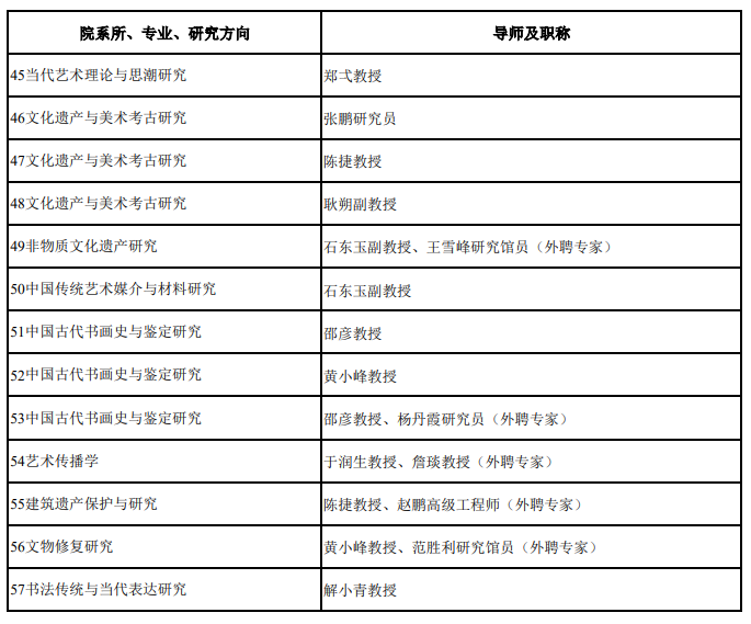 中央美术学院2026年接收推免生专业目录-学术学位
