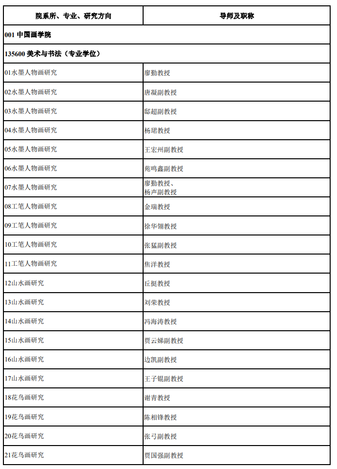 中央美术学院2026年接收推免生专业目录-专业学位