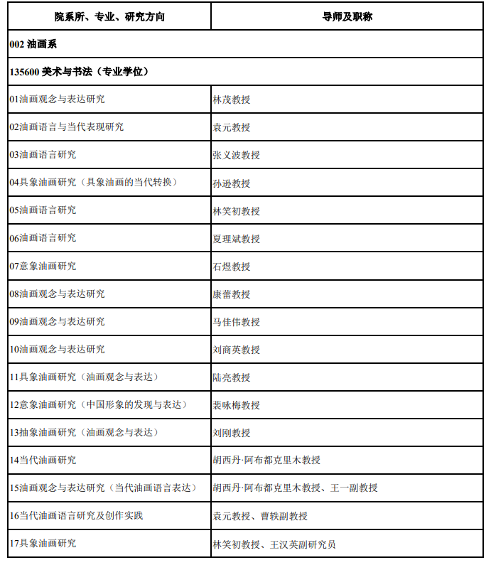 中央美术学院2026年接收推免生专业目录-专业学位