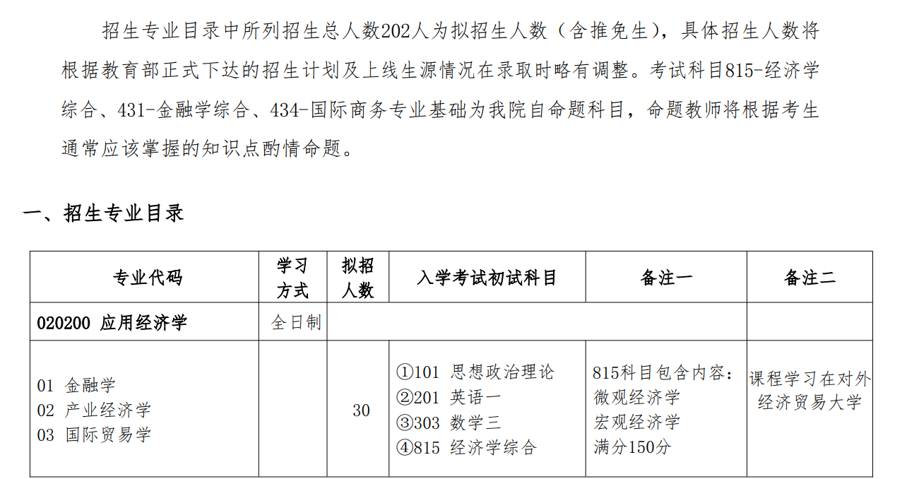 商务部国际贸易经济合作研究院2025年硕士研究生招生专业目录