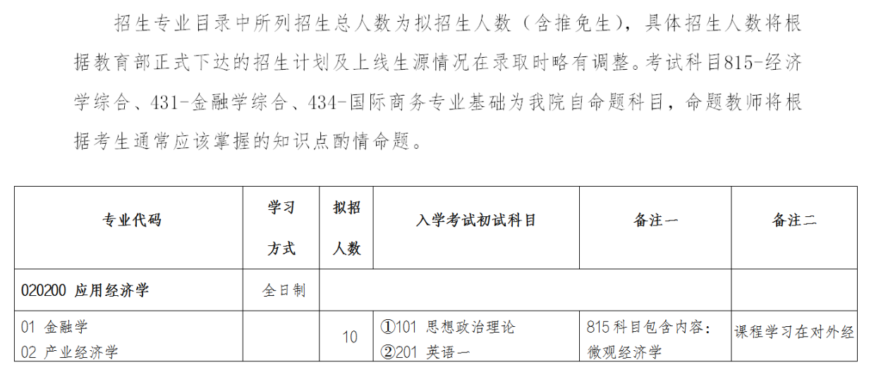 商务部国际贸易经济合作研究院2026年硕士研究生招生专业目录