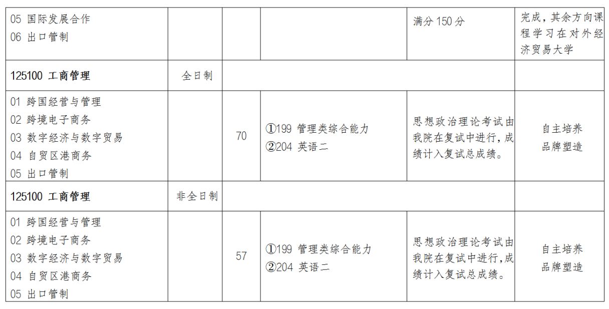 商务部国际贸易经济合作研究院2026年硕士研究生招生专业目录