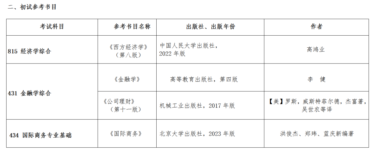 商务部国际贸易经济合作研究院2026年硕士研究生招生专业目录