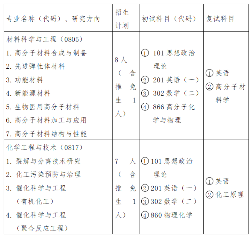 北京化工研究院研究所2026年招生专业目录