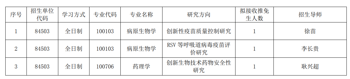 中国食品药品检定研究院2026年招生专业目录
