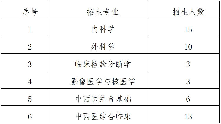 中日友好临床医学研究所2026年全日制硕士研究生招生简章