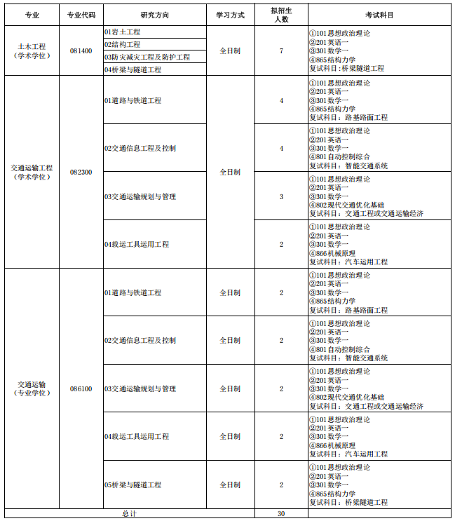 交通运输部公路科学研究所2026年硕士研究生招生目录