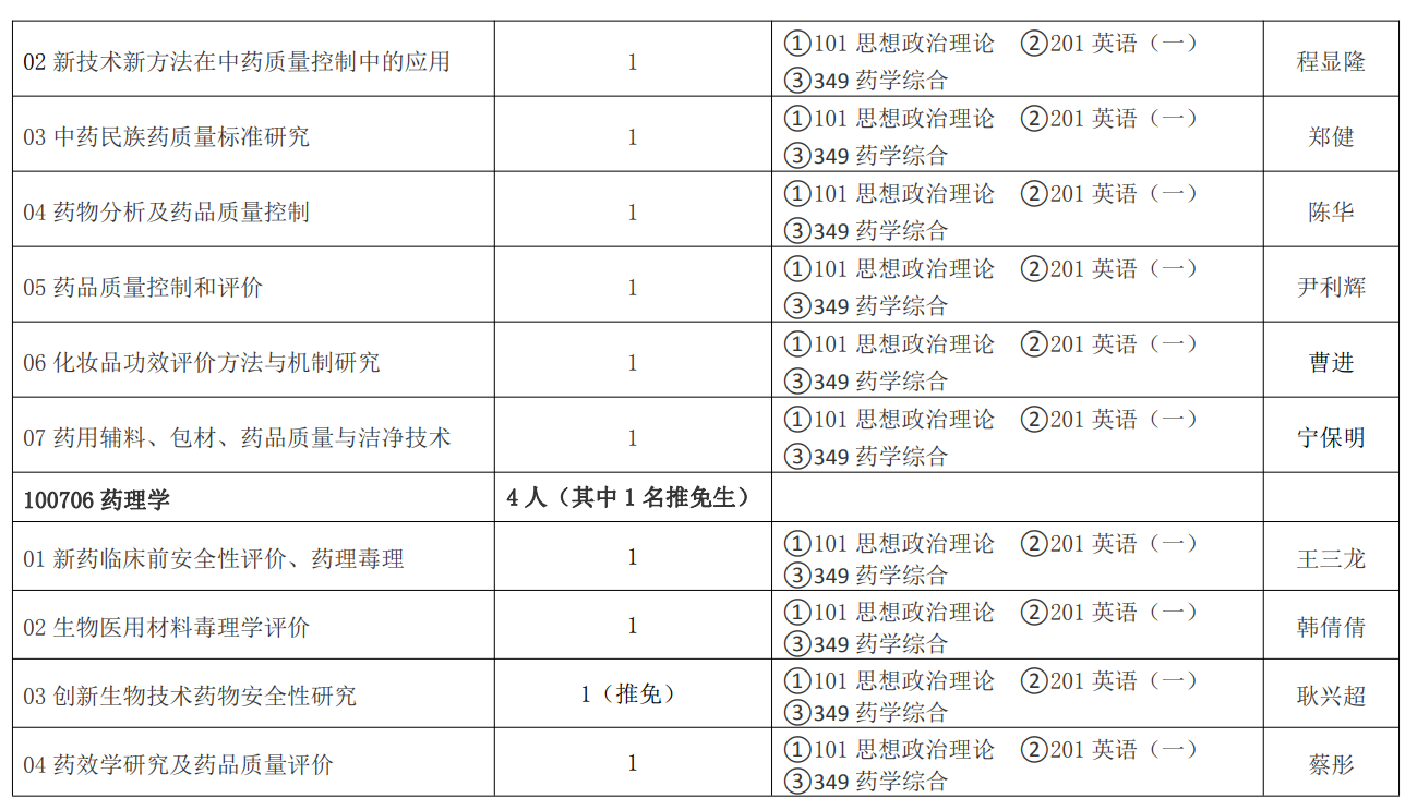 中国食品药品检定研究院2026年硕士研究生招生专业目录