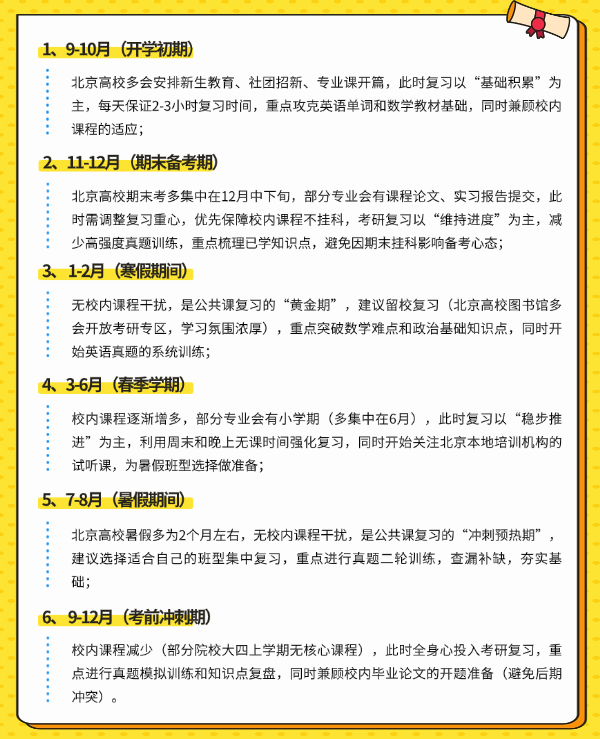 北京应届生考研需了解的重要时间轴