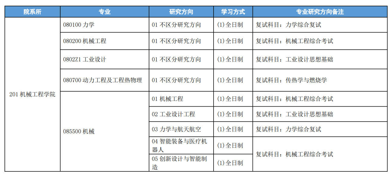 天津大学2026年研究生复试考试科目及考试大纲