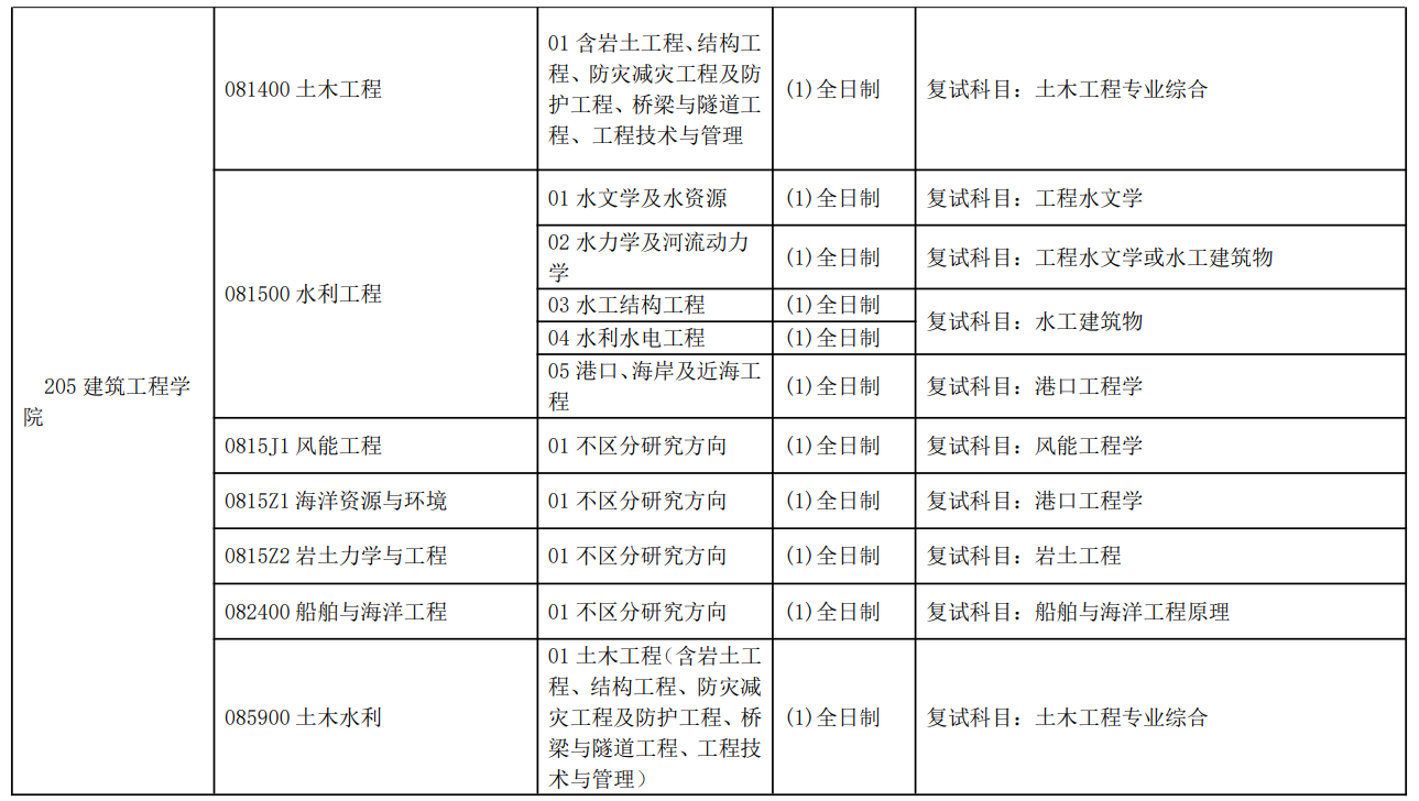天津大学2026年研究生复试考试科目及考试大纲