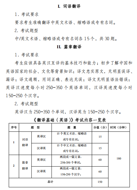 天津商业大学2026年硕士研究生招生考试(初试)自命题科目考试大纲