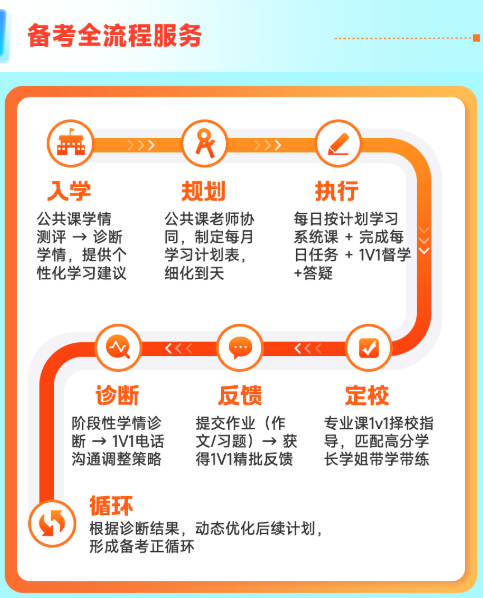 启航教育2027考研辅导课程