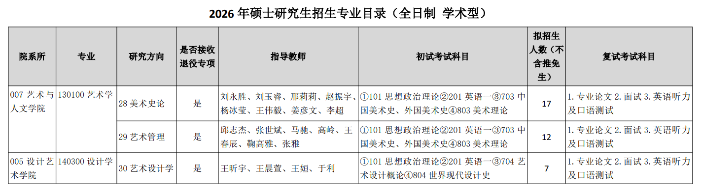 天津美术学院2026年硕士研究生招生专业目录(全日制 学术型)