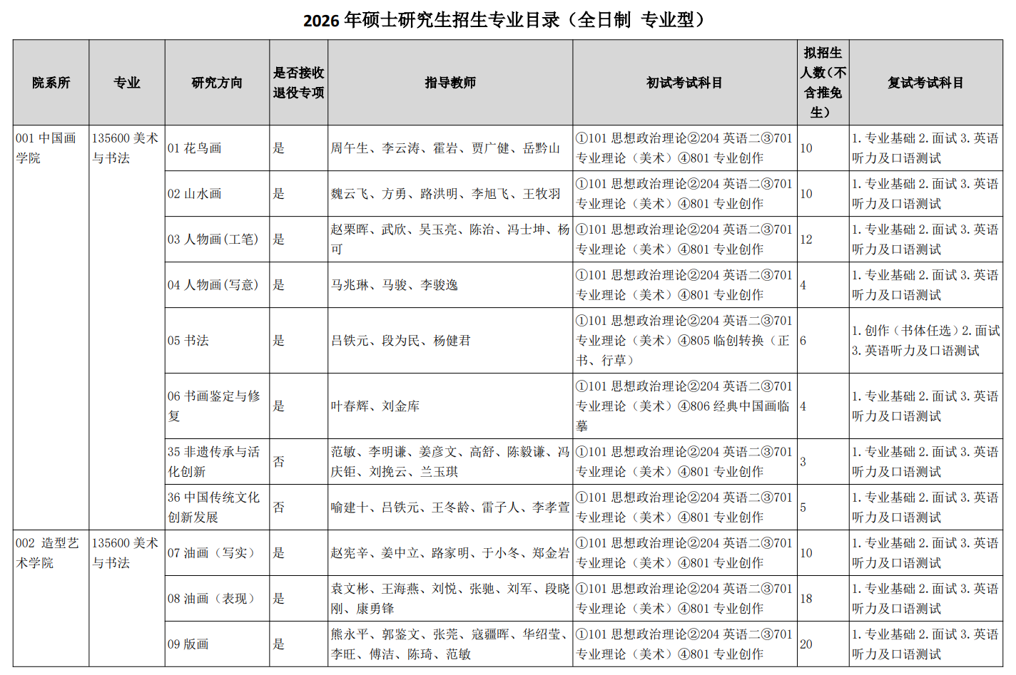 天津美术学院2026年硕士研究生招生专业目录(全日制 专业型)