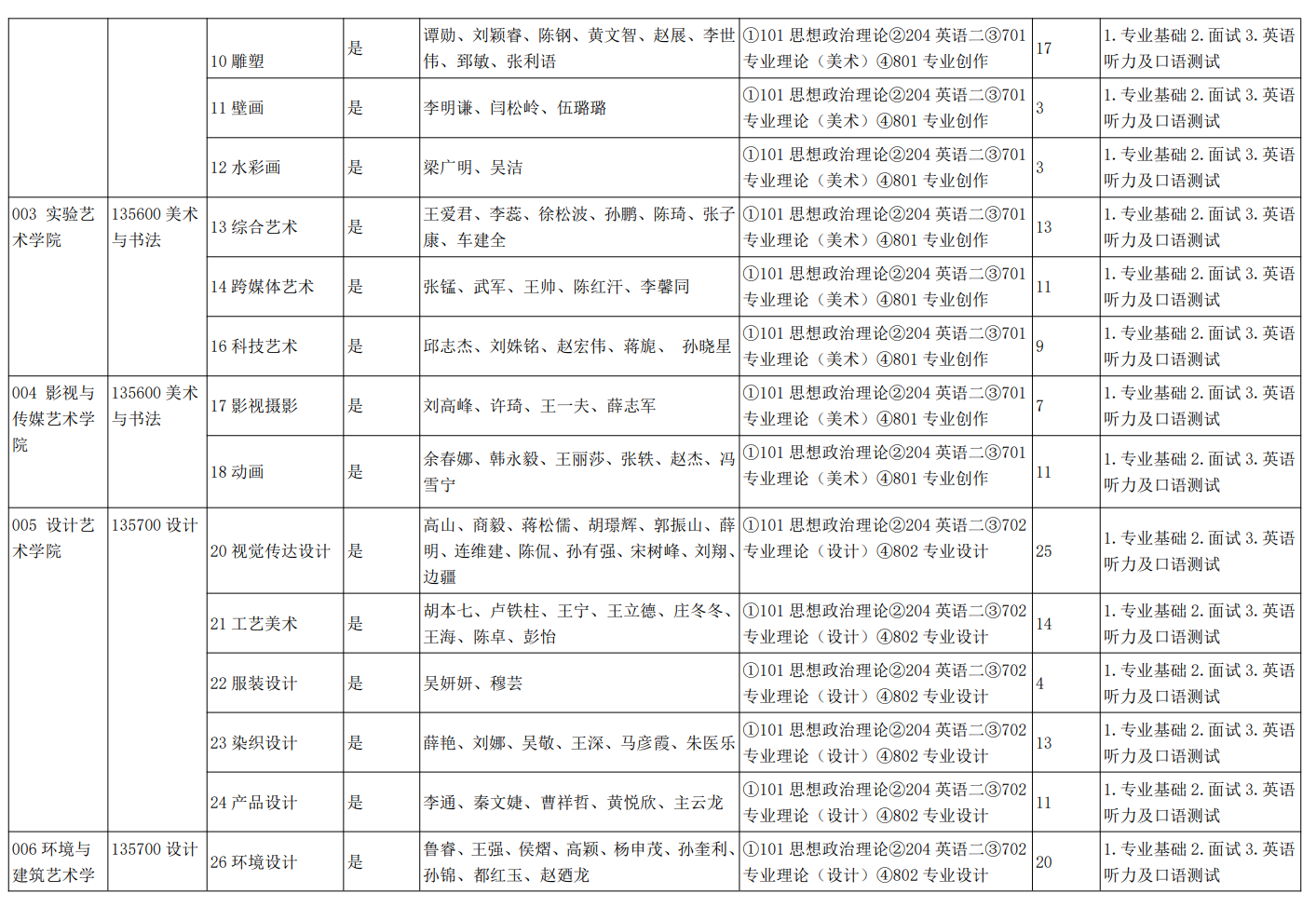 天津美术学院2026年硕士研究生招生专业目录(全日制 专业型)